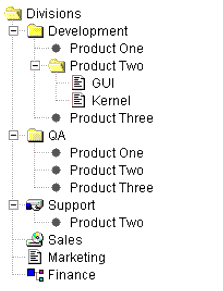 Multilevel tree control