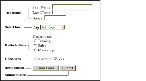 Example form page and form control 