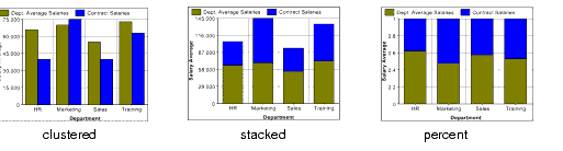 The three options for combining two bar charts in a single chart