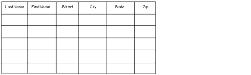 Results of a SELECT query that performs a join