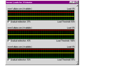 Server Load dialog box