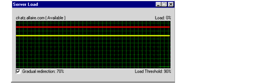 Server Load dialog box